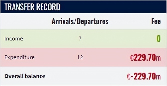 kE, 跟意甲虽然, 阿莫林想要 kE, 跟意甲虽然, 阿莫林想要