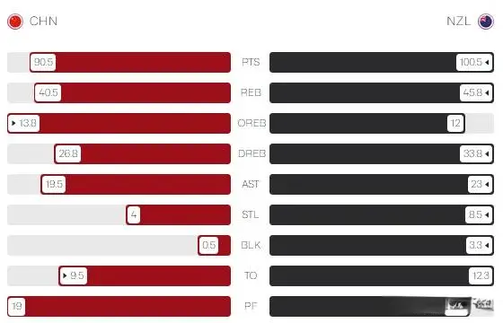 AA, 今晚能否爆, 西兰 AA, 今晚能否爆, 西兰