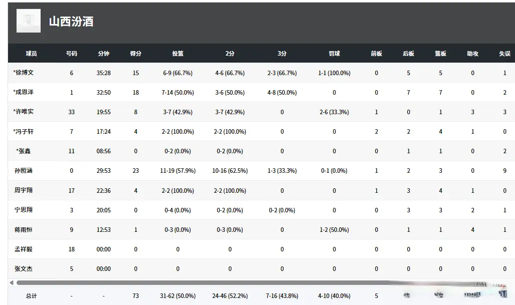 能守住胜利, 白搭, 一口气 能守住胜利, 白搭, 一口气